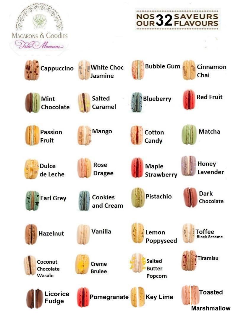 Our 32 macarons flavour : - Macarons & Goodies
